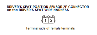 Supplemental Restraint System - Diagnostics